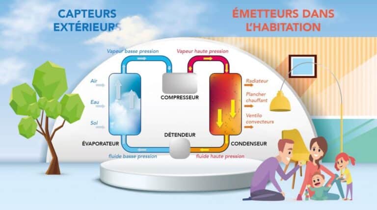 Pompe à chaleur air-eau : Comprendre, choisir et bénéficier d’un chauffage performant